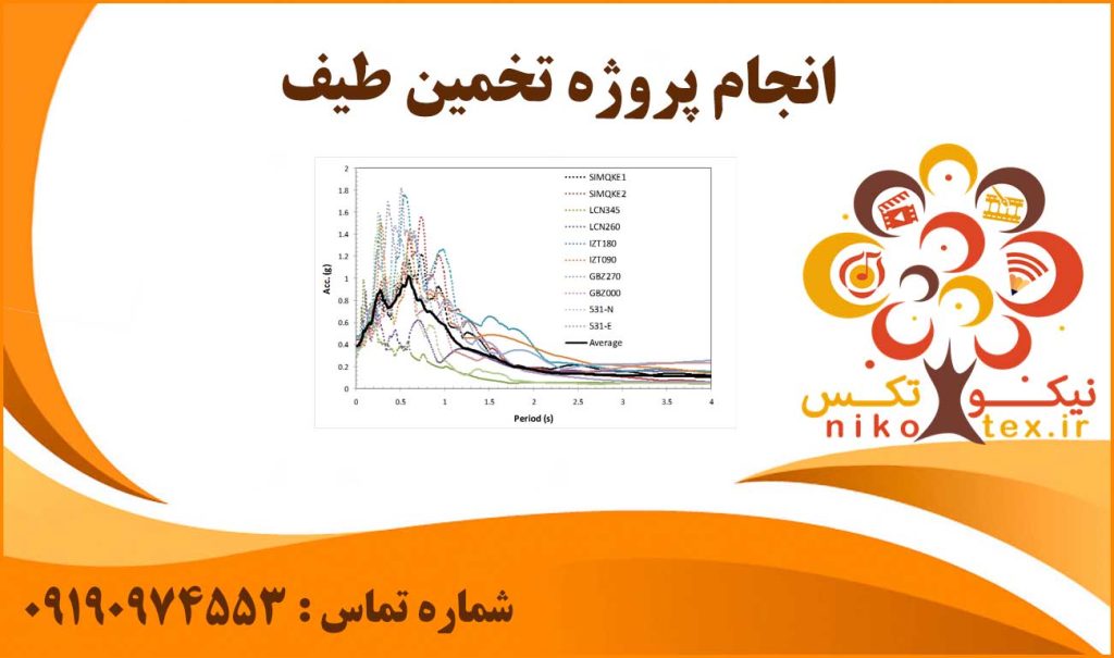 انجام پروژه تخمین طیف