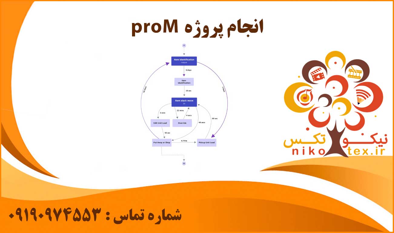 انجام پروژه proM